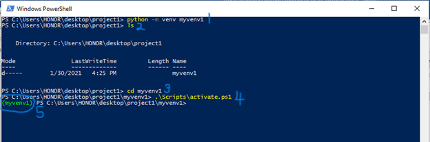 Figure 2: PowerShell virtual environment setup